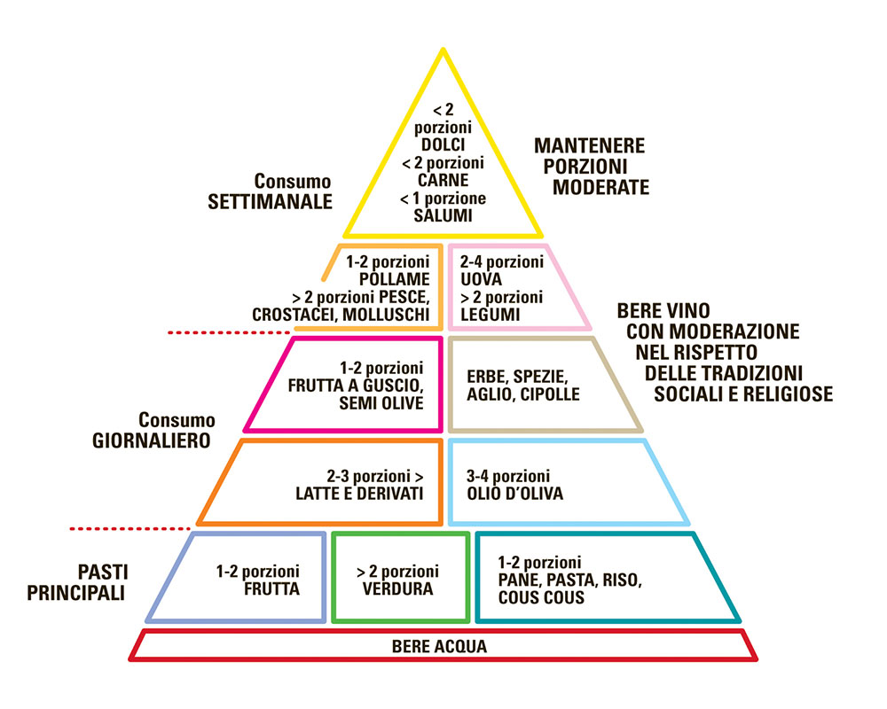 piramide2013